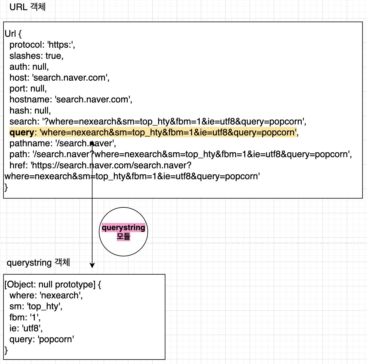 [Node.js] 노드 기본 모듈 - 🧑🏻‍💻 백엔드 개발자 오현택입니다.