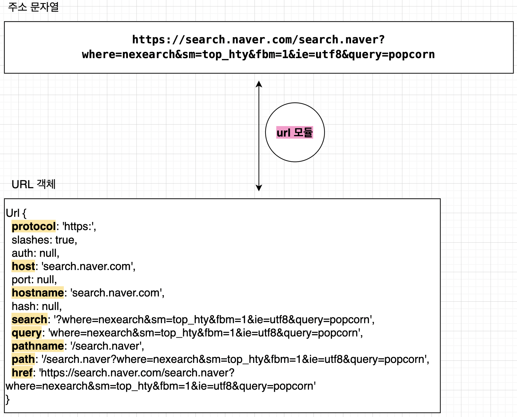 [Node.js] 노드 기본 모듈 - 🧑🏻‍💻 백엔드 개발자 오현택입니다.